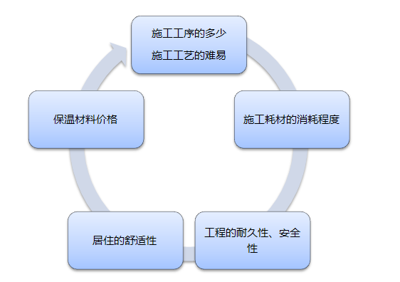 聚氨酯造价 聚氨酯造价
